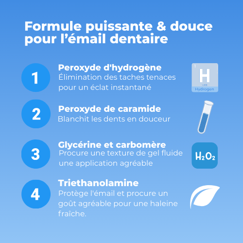 Smileé™ – Stylo Blanchissant Dentaire